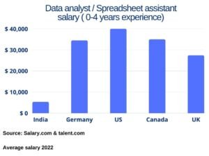 Advanceed data analysis course