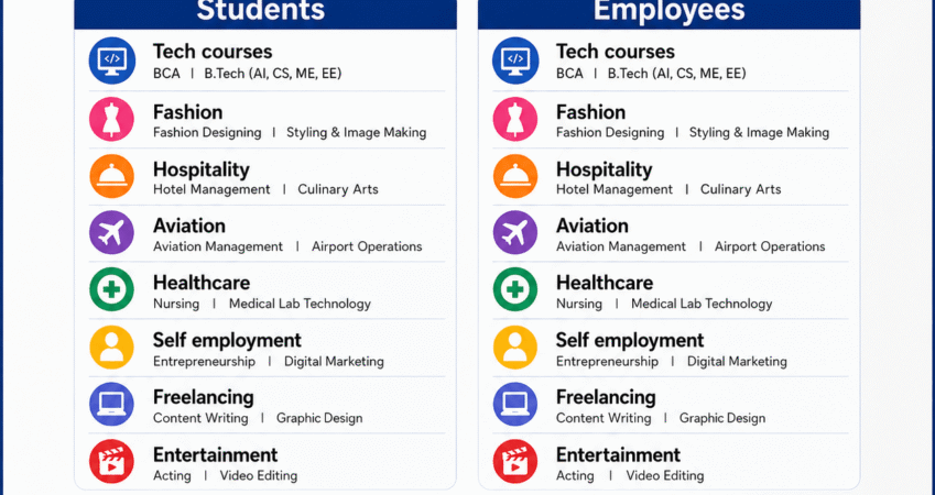 Education counseling | Know colleges & all courses | Explore 120+ Career-Oriented Degree & Diploma Courses with AnywhereGK.in