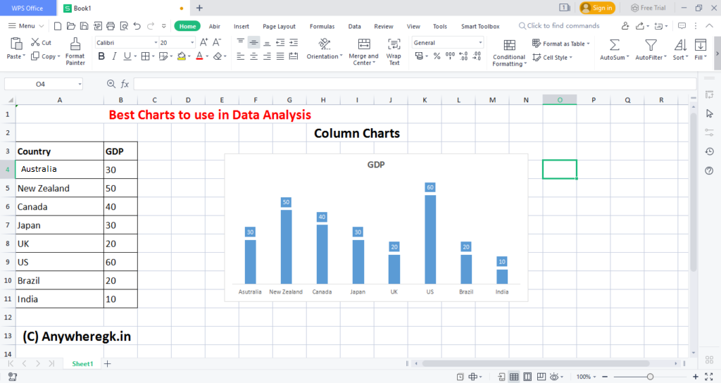 Excel charts